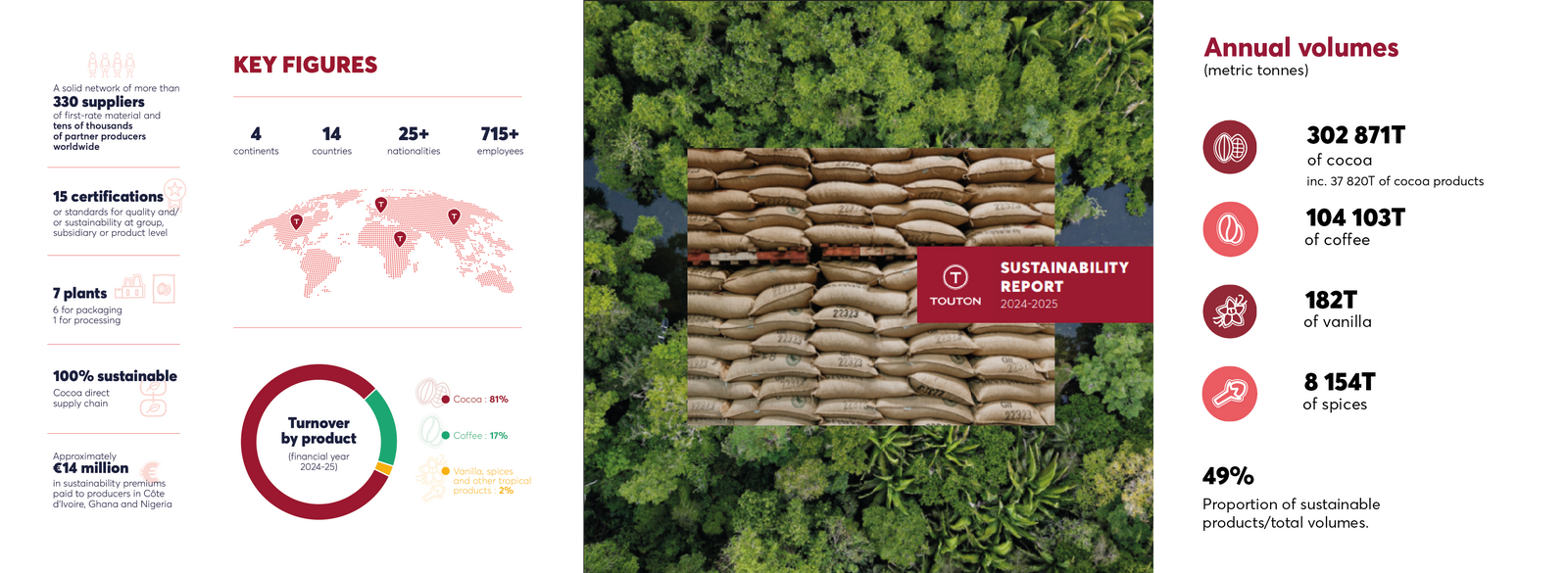 Infographie key points report ENG