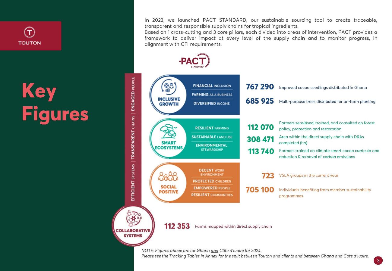 CFI TOUTON Infographic
